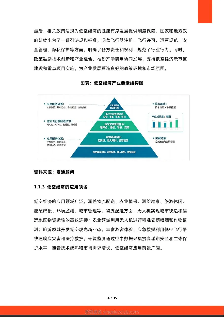 硕远咨询-低空经济行业：2026年中国低空经济未来趋势研究报告 第 4 页