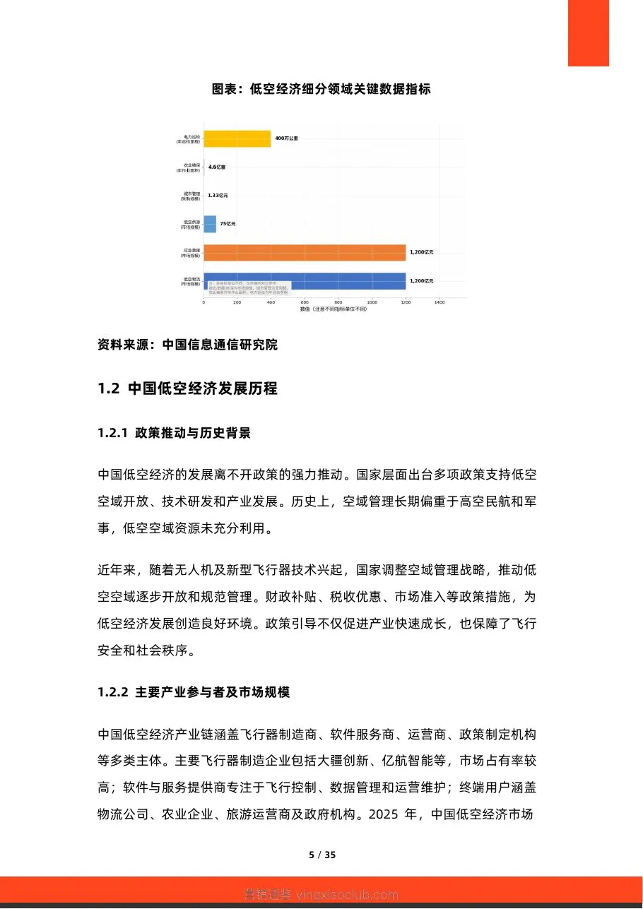 硕远咨询-低空经济行业：2026年中国低空经济未来趋势研究报告 第 5 页