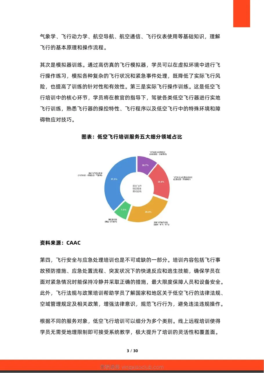硕远咨询-2026年中国低空飞行培训服务行业研究报告 第 3 页