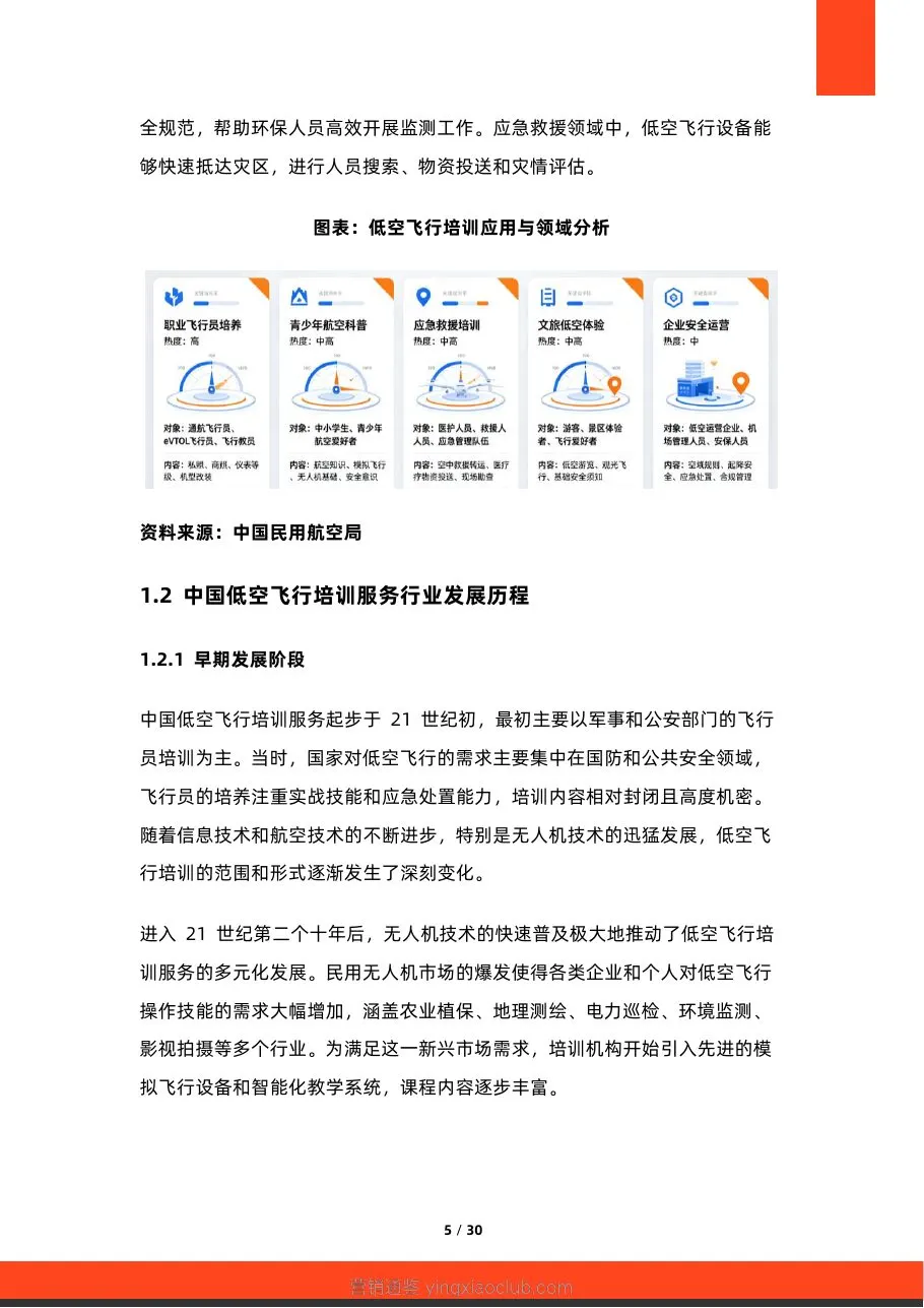 硕远咨询-2026年中国低空飞行培训服务行业研究报告 第 5 页