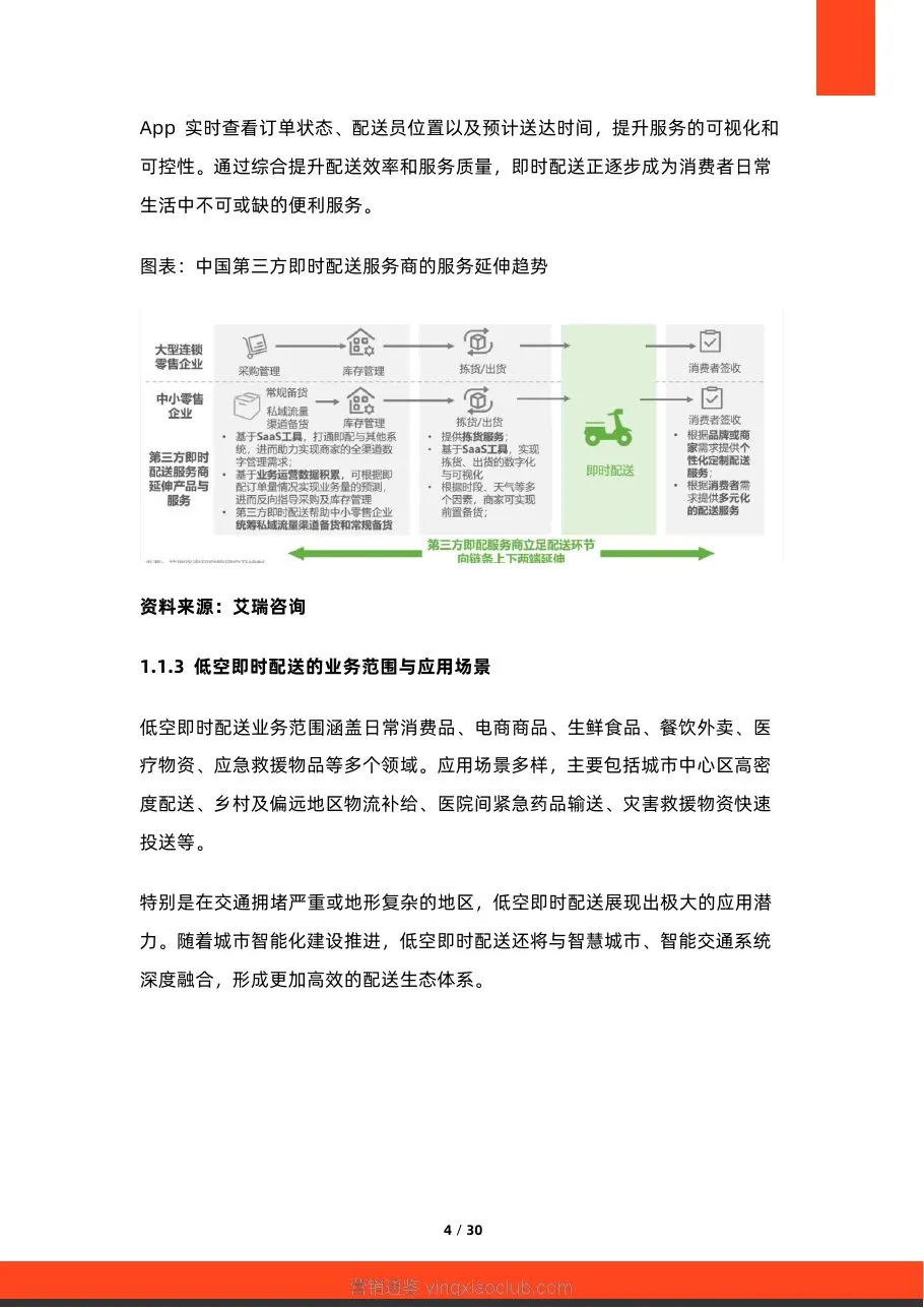 硕远咨询-低空经济行业:2026年中国低空即时配送商业模式研究报告 第 4 页