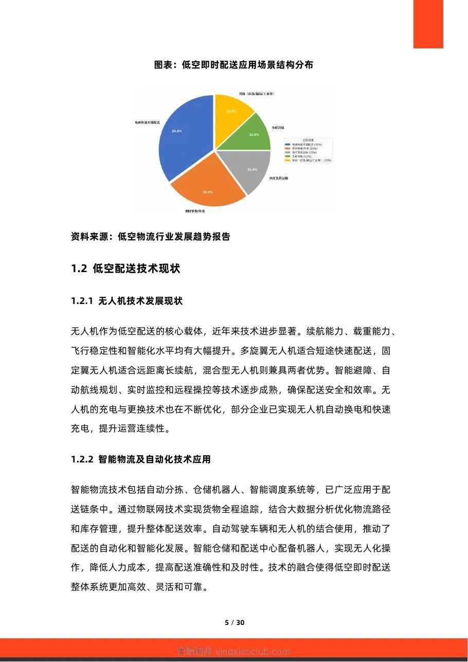硕远咨询-低空经济行业:2026年中国低空即时配送商业模式研究报告 第 5 页