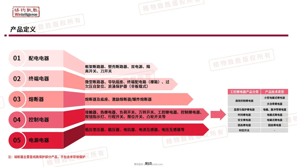 格物致胜-2026中国低压电器行业市场白皮书 第 5 页