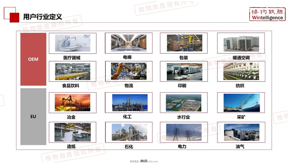 格物致胜-2026中国低压变频器行业市场白皮书 第 5 页