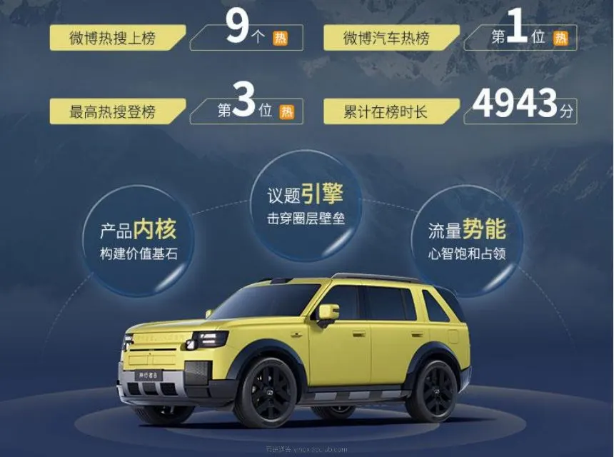 2026神行者8新车预售微博全景营销复盘 第 3 页