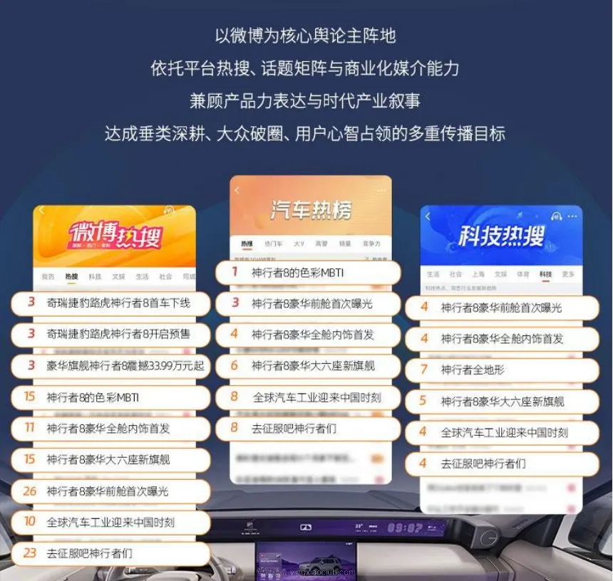 2026神行者8新车预售微博全景营销复盘 第 4 页