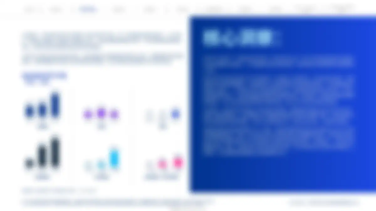 毕马威-能源行业:分化与无序,动荡世界中的全球能源趋势图景,第75版——《世界能源统计年鉴2026》解读 第 10 页会员预览