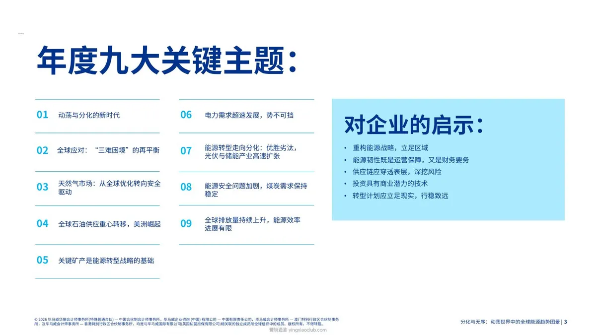 毕马威-能源行业:分化与无序,动荡世界中的全球能源趋势图景,第75版——《世界能源统计年鉴2026》解读 第 3 页
