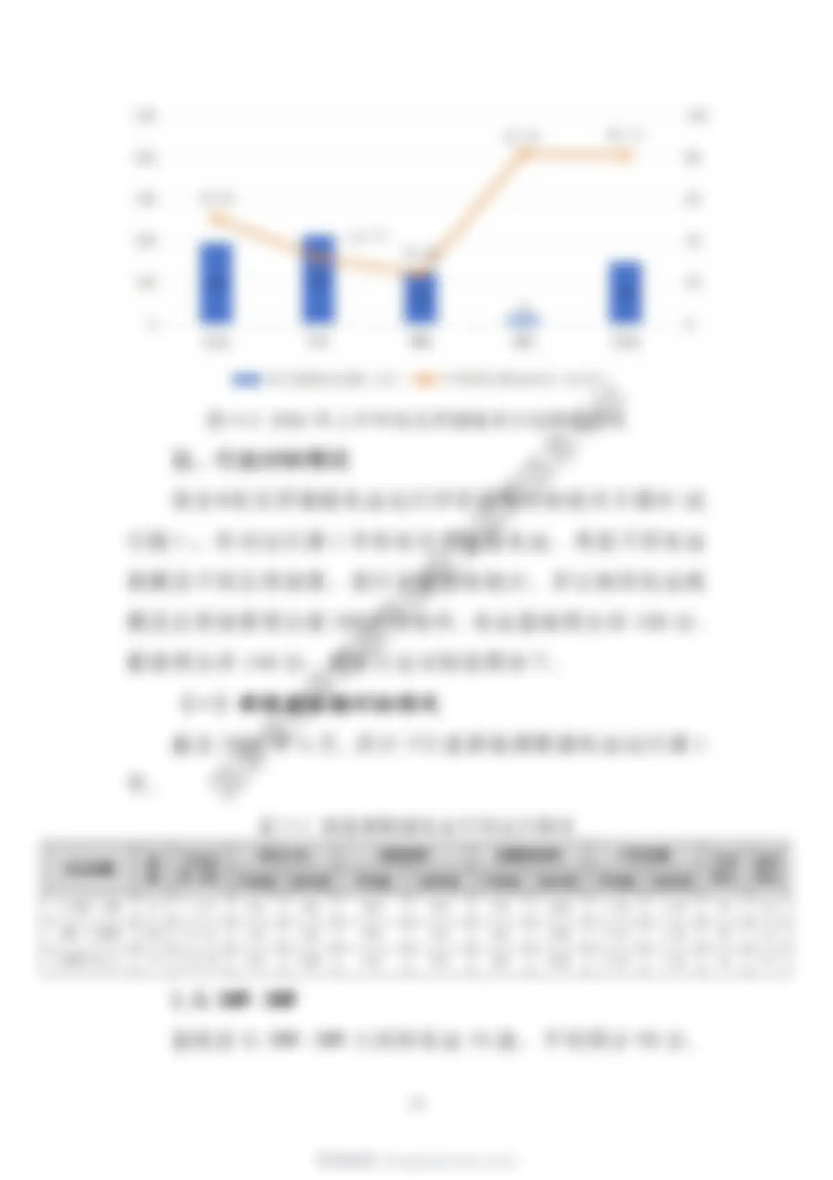 中电联&国家电化学储能电站安全监测信息平台-2026年上半年电化学储能电站行业统计数据 第 20 页会员预览