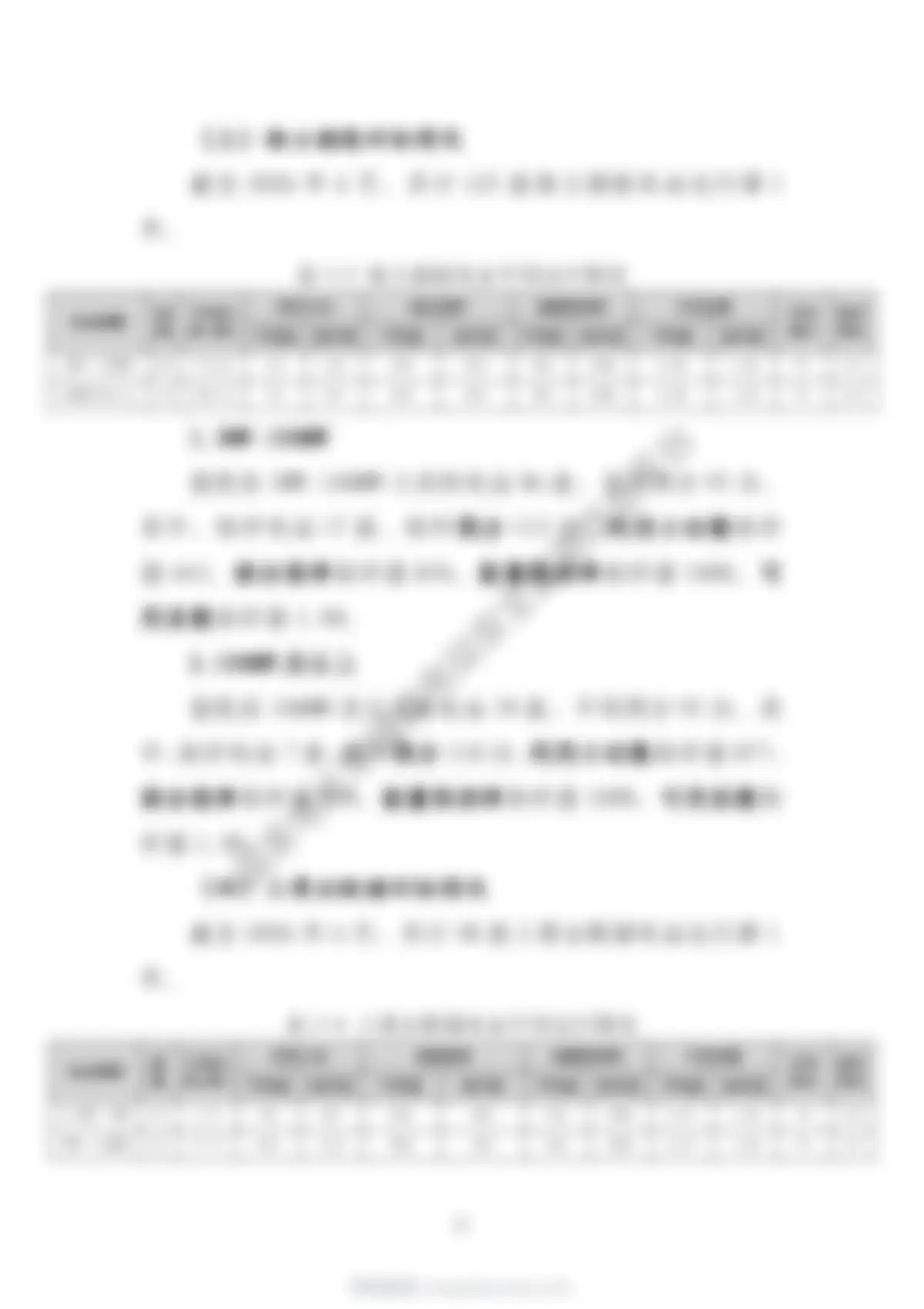中电联&国家电化学储能电站安全监测信息平台-2026年上半年电化学储能电站行业统计数据 第 22 页会员预览