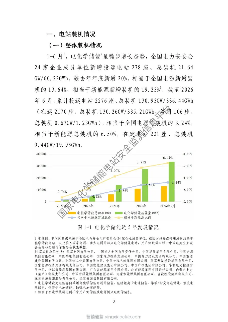 中电联&国家电化学储能电站安全监测信息平台-2026年上半年电化学储能电站行业统计数据 第 4 页