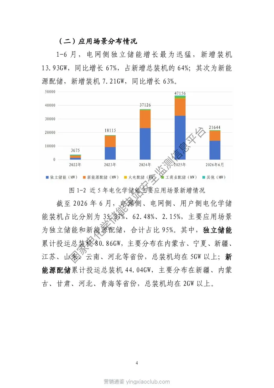 中电联&国家电化学储能电站安全监测信息平台-2026年上半年电化学储能电站行业统计数据 第 5 页