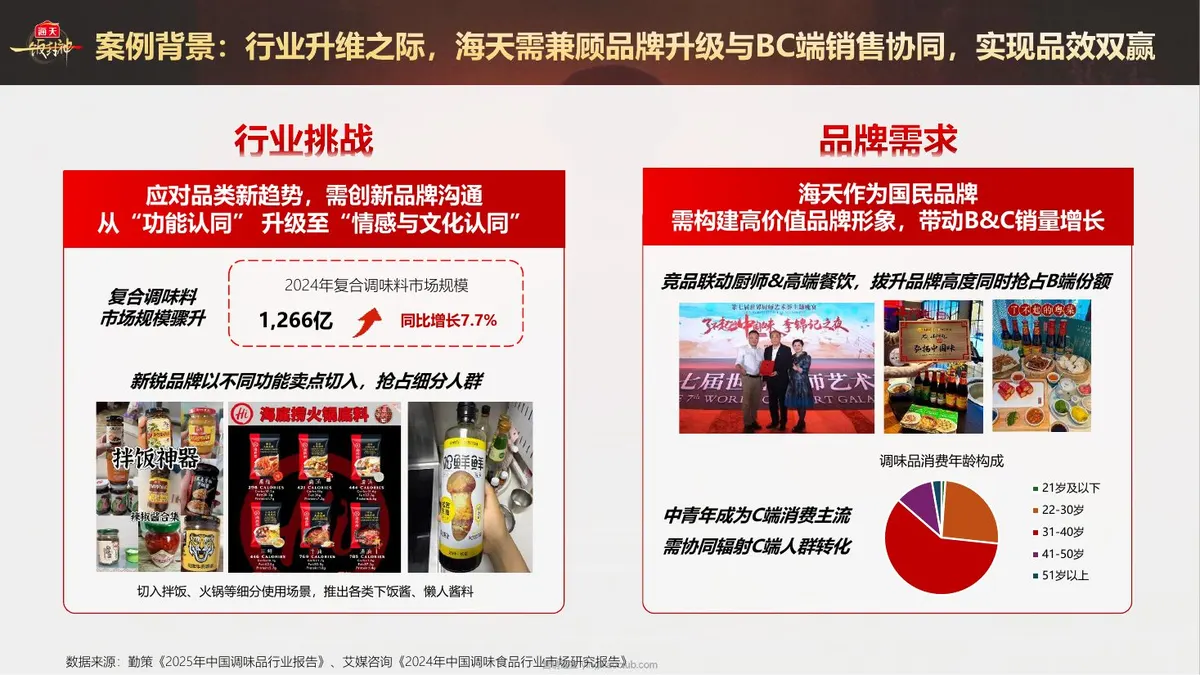 2026海天x《一饭封神》联名营销方案 第 2 页