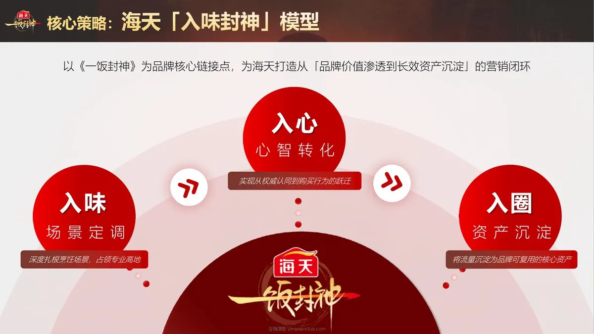 2026海天x《一饭封神》联名营销方案 第 5 页
