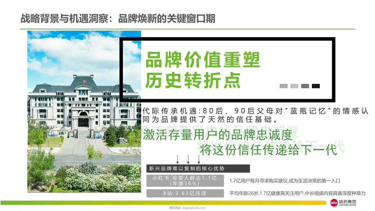 2026哈药医药品牌年度传播规划方案 第 3 页