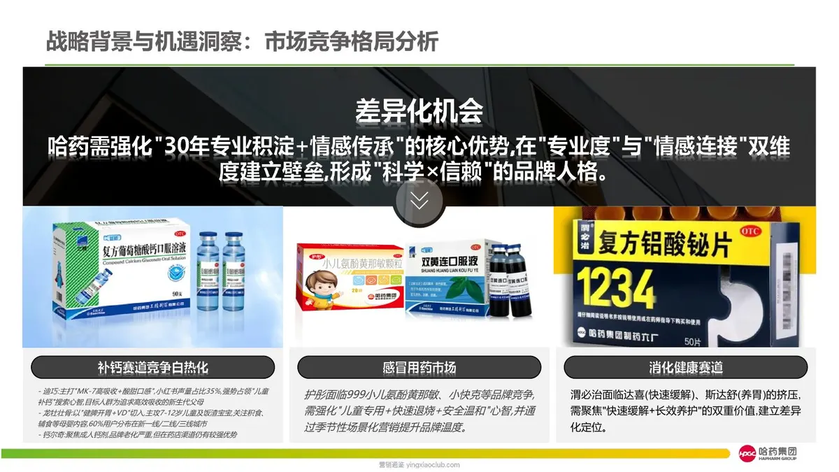 2026哈药医药品牌年度传播规划方案 第 4 页