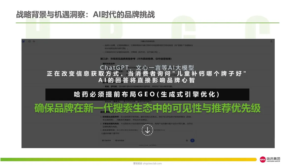 2026哈药医药品牌年度传播规划方案 第 5 页