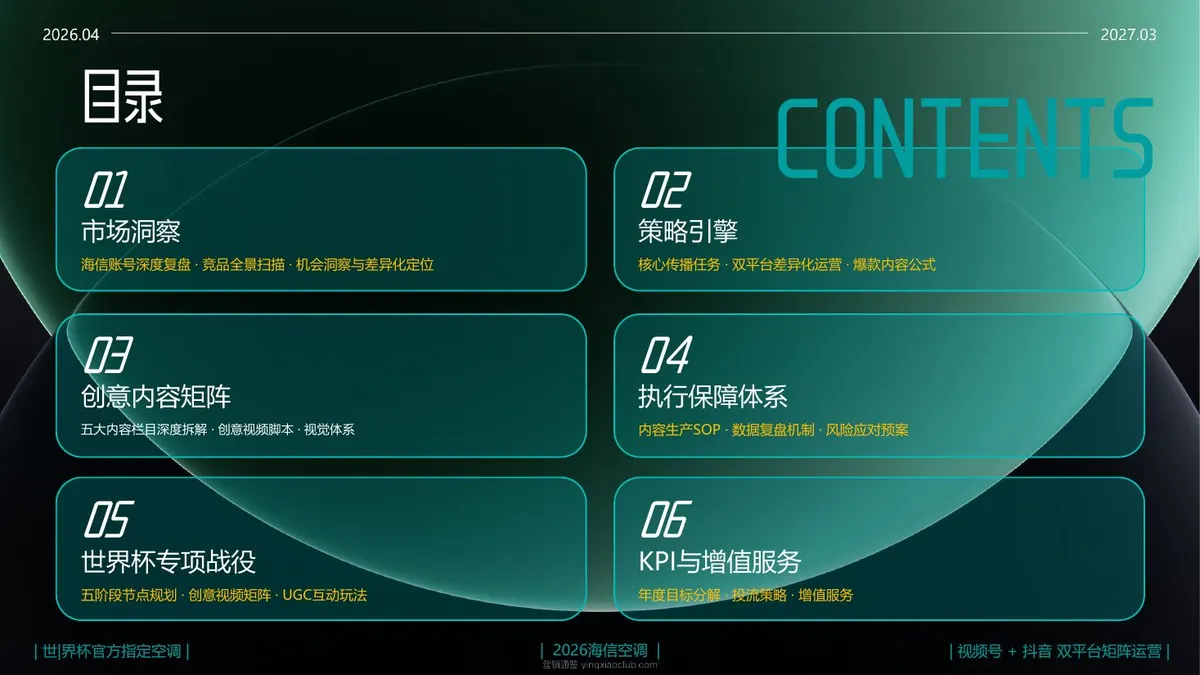2026海信短视频平台矩阵运营策略方案 第 2 页