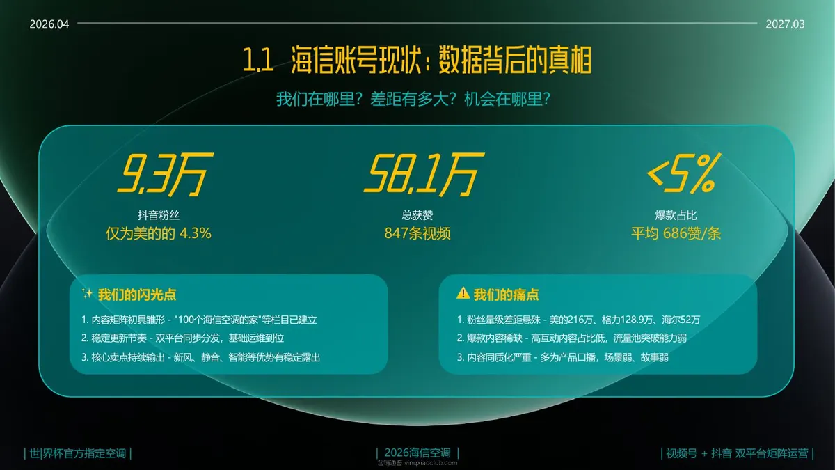 2026海信短视频平台矩阵运营策略方案 第 4 页