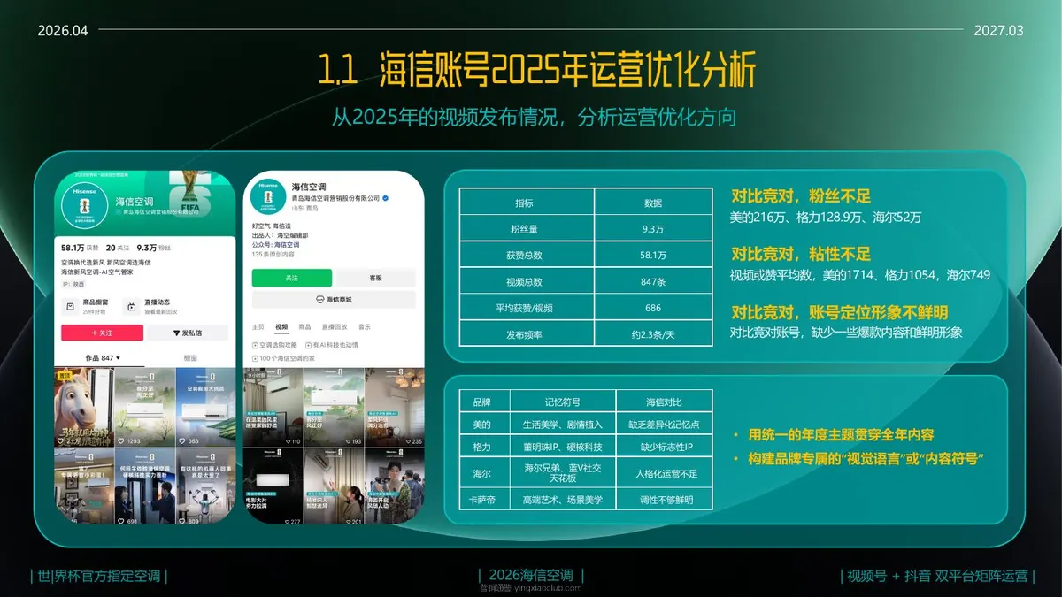 2026海信短视频平台矩阵运营策略方案 第 5 页