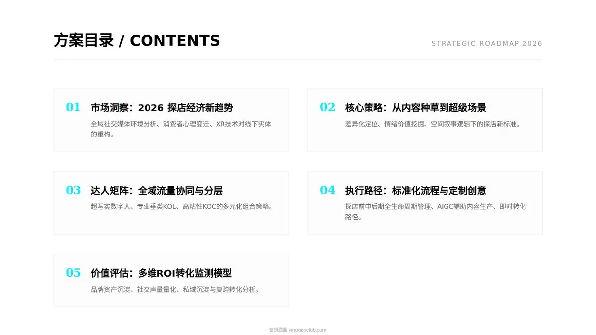2026网红探店全链路营销策划方案 第 2 页