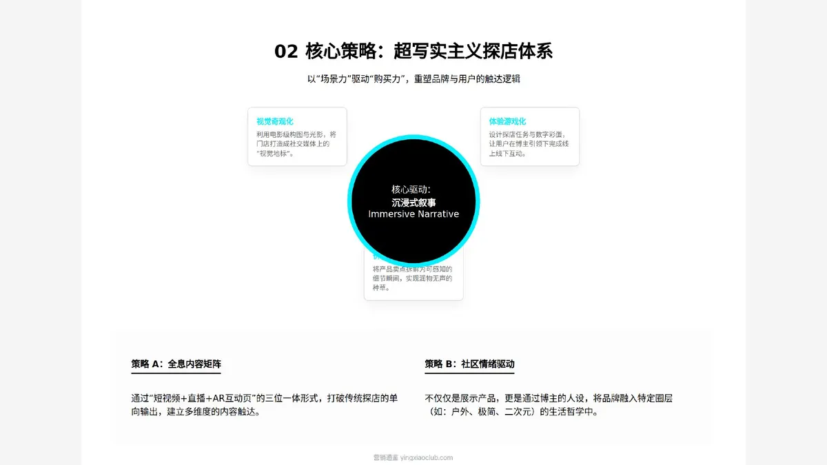 2026网红探店全链路营销策划方案 第 4 页