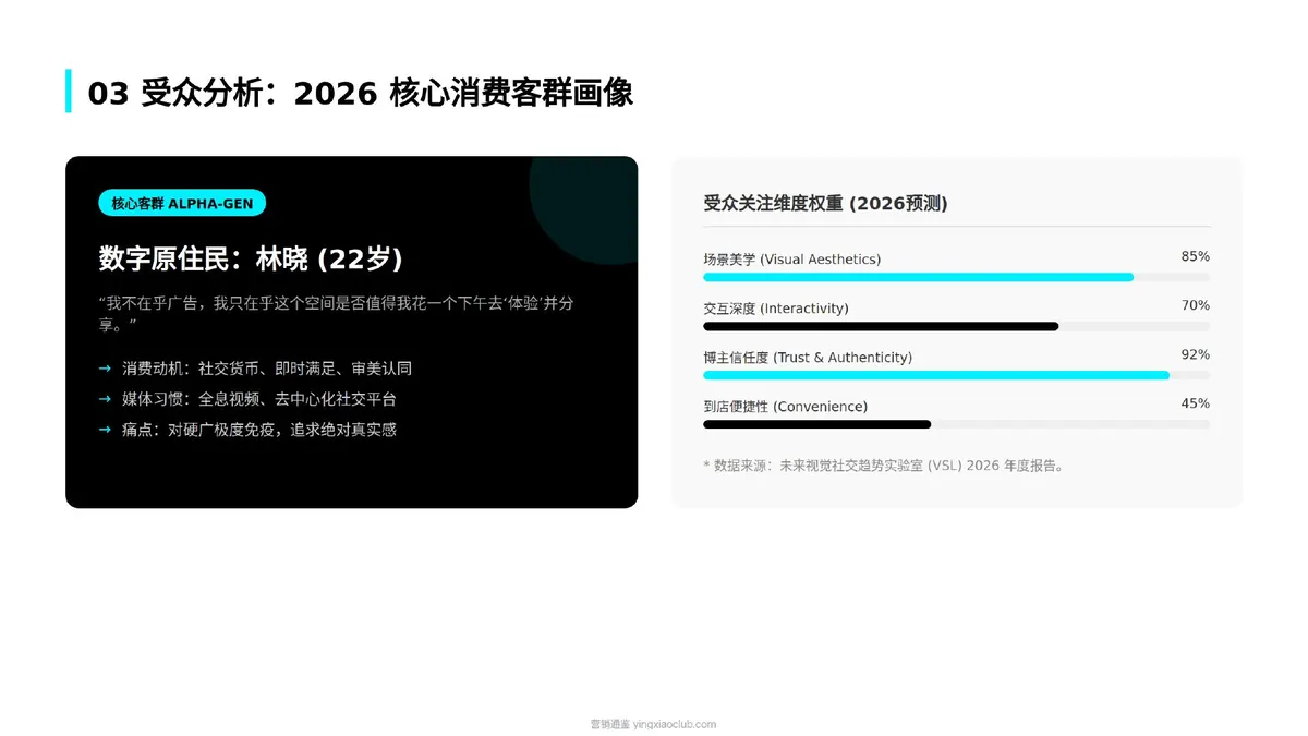 2026网红探店全链路营销策划方案 第 5 页