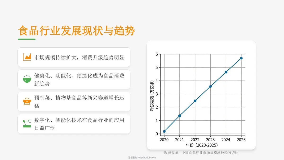 2026国际食品博览会展会策划方案 第 4 页