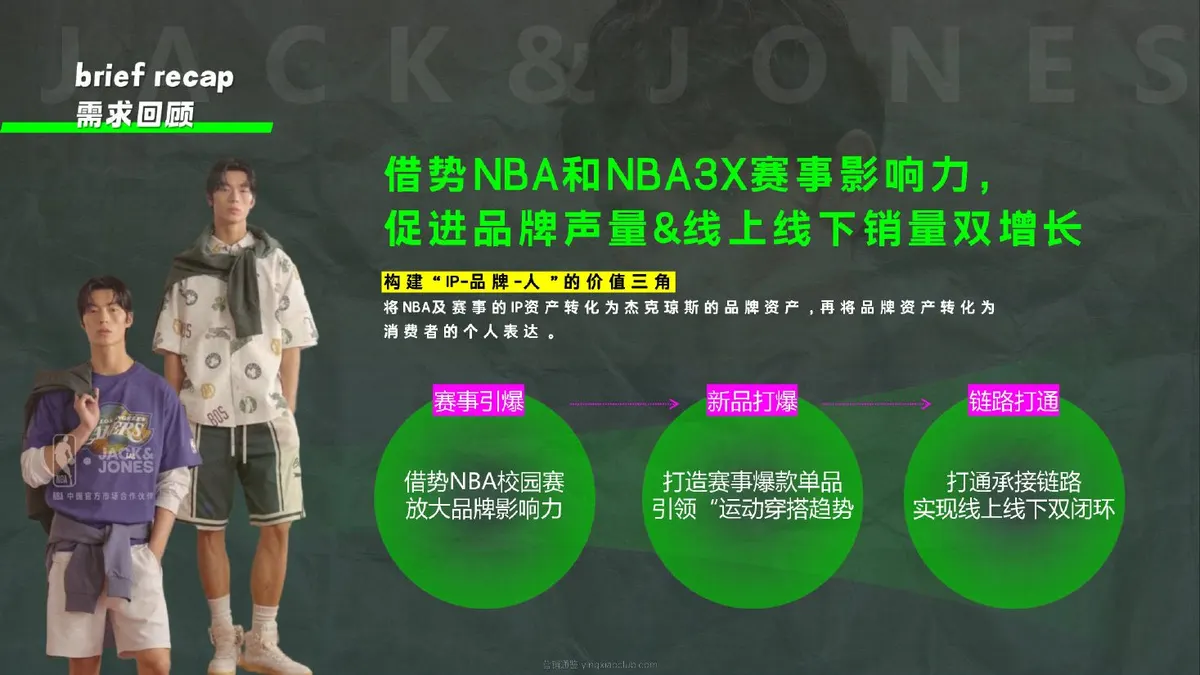 2026JACK&JONESXNBA联名春夏抖音4-6月传播推广方案 第 2 页