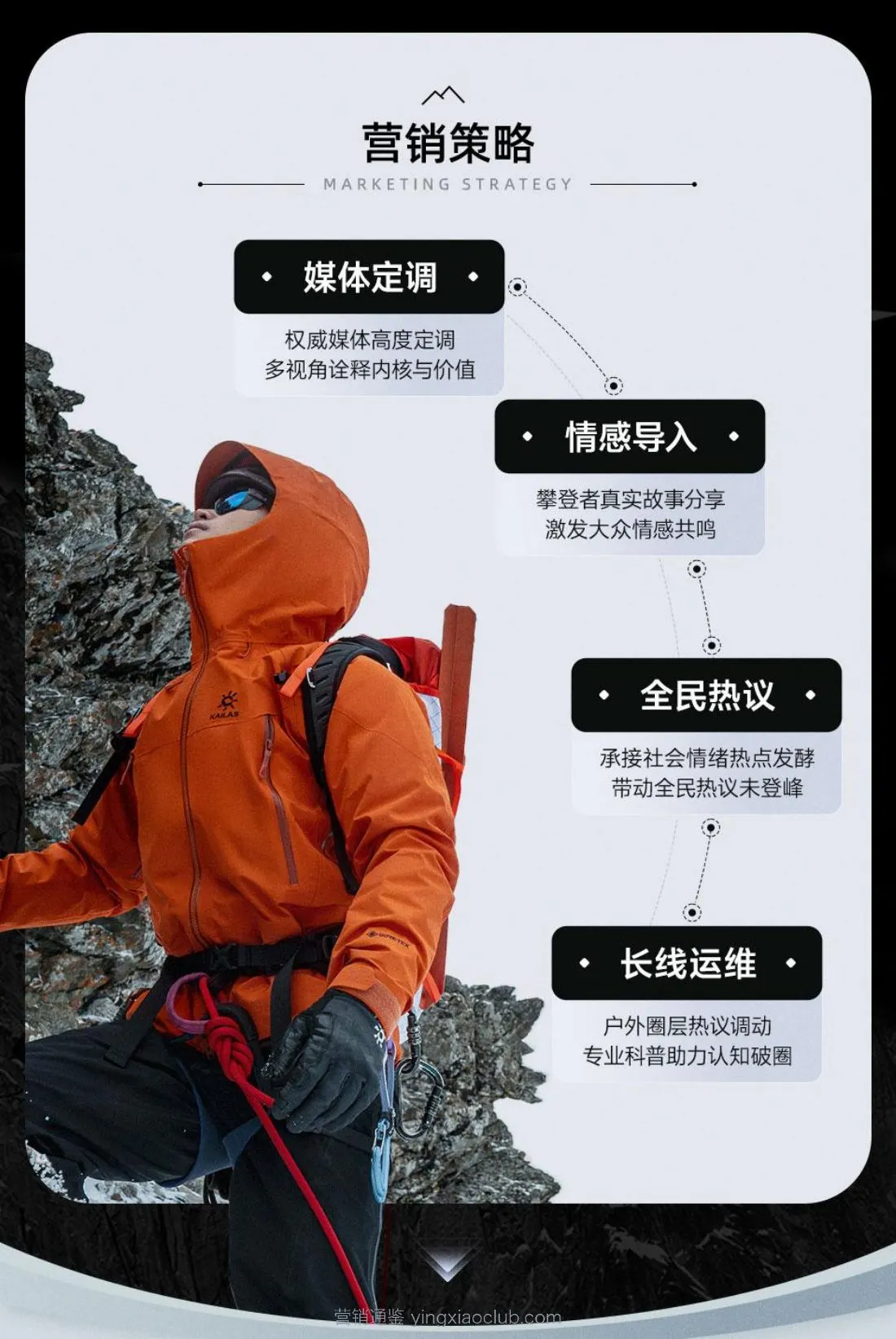 2026凯乐石户外品牌未登峰计划营销策略案 第 5 页