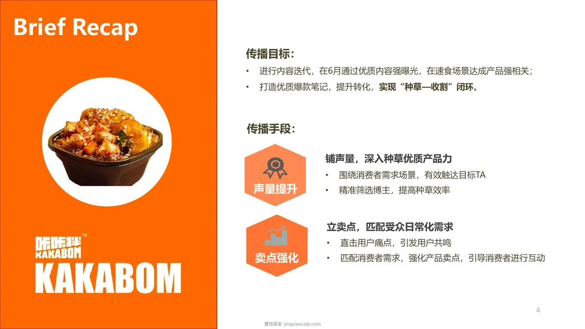 2026速食品牌麻辣拌小红书种草方案 第 4 页