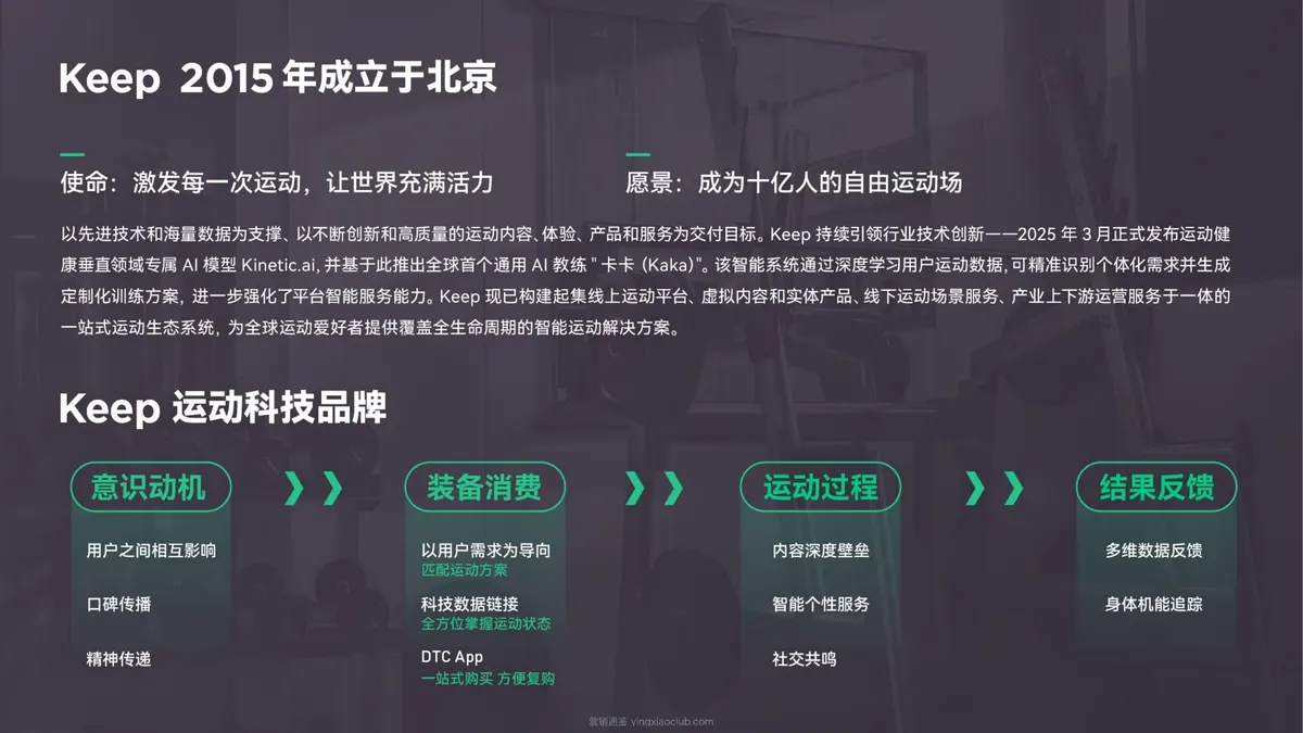 2026+Keep运动品牌画册 第 2 页