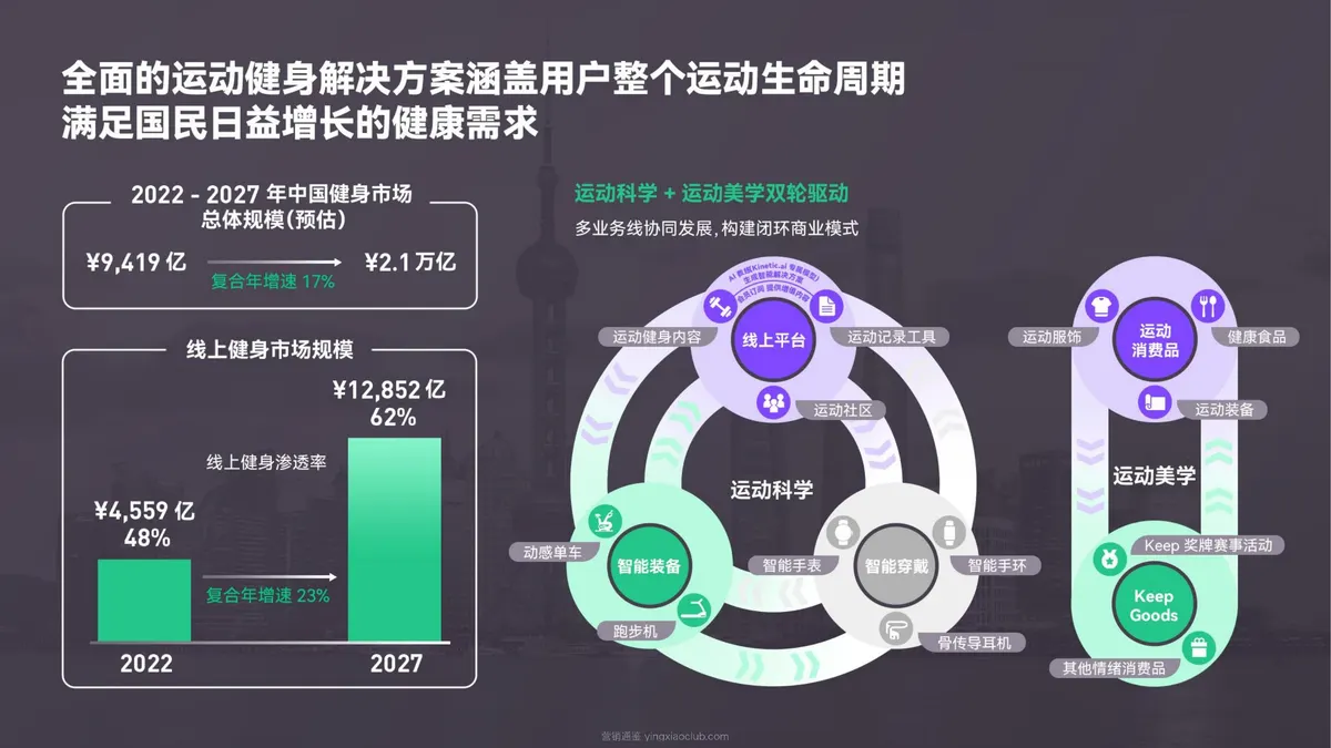 2026+Keep运动品牌画册 第 3 页