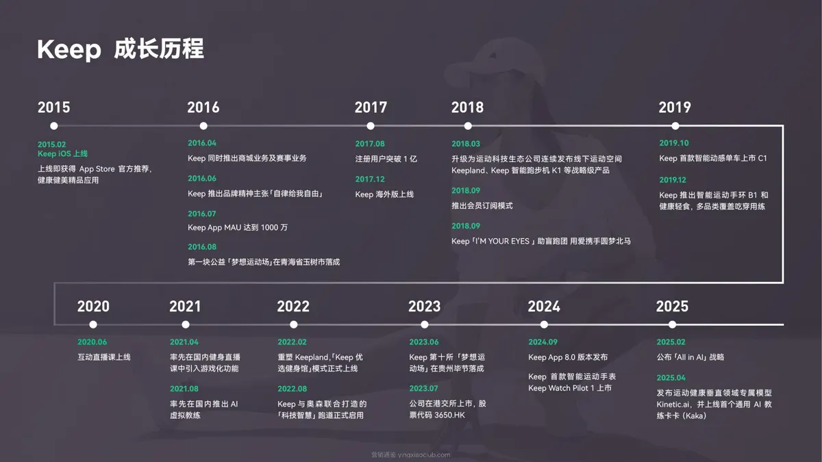 2026+Keep运动品牌画册 第 4 页