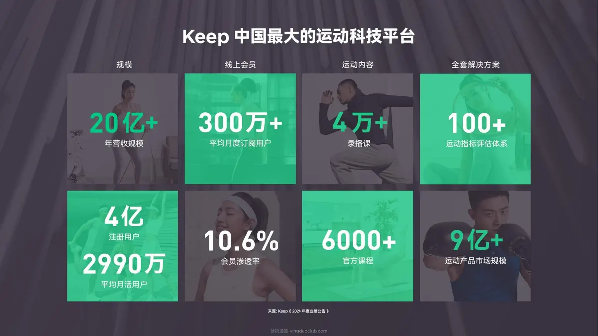 2026+Keep运动品牌画册 第 5 页