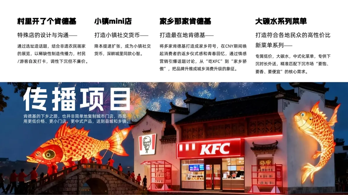 2026肯德基下乡了营销策略创意全案 第 4 页
