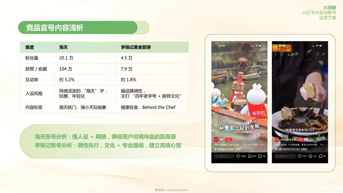 2026调味品牌六月鲜小红书官方账号运营方案 第 5 页