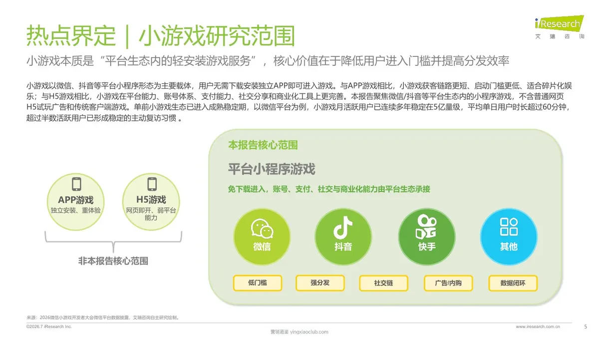 艾瑞咨询-小游戏行业热点专题报告 第 5 页