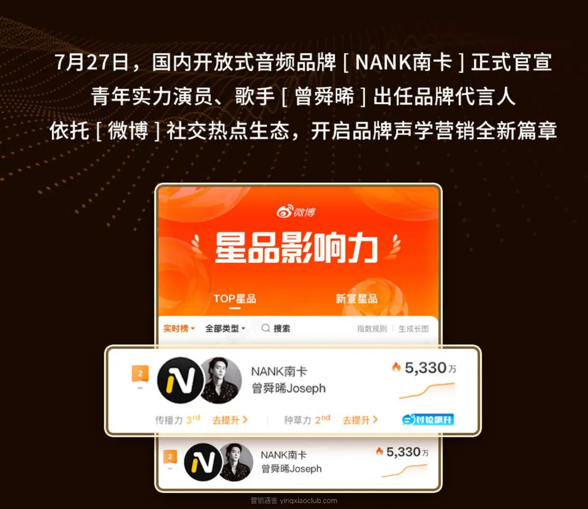 2026南卡耳机官宣曾舜晞代言营销复盘 第 3 页