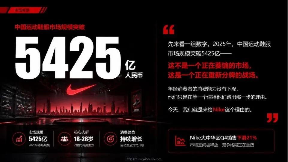 2026耐克STEP YOUR CITY演讲PPT 第 4 页
