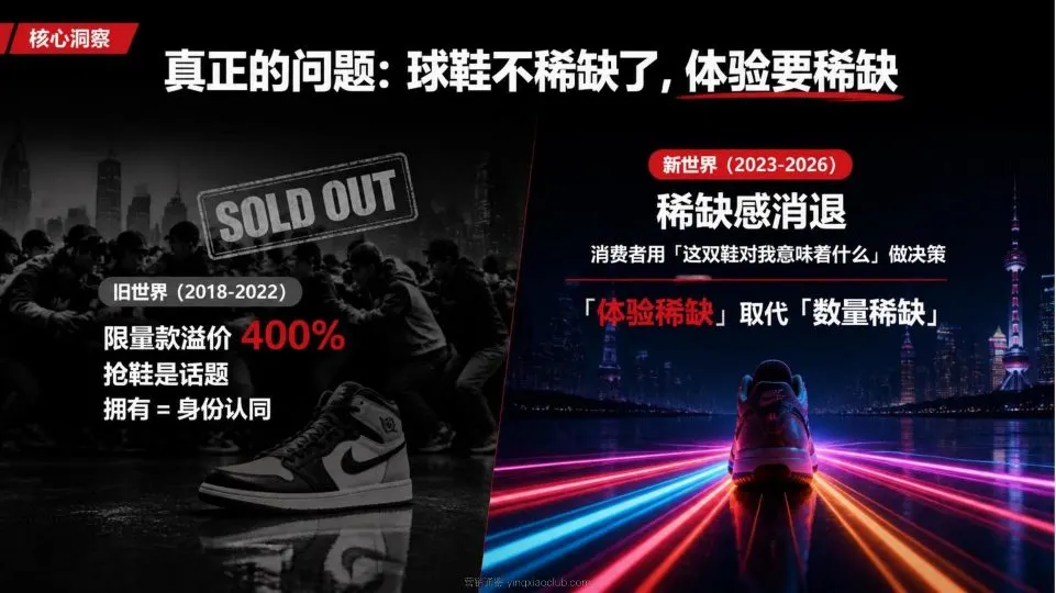 2026耐克STEP YOUR CITY演讲PPT 第 5 页