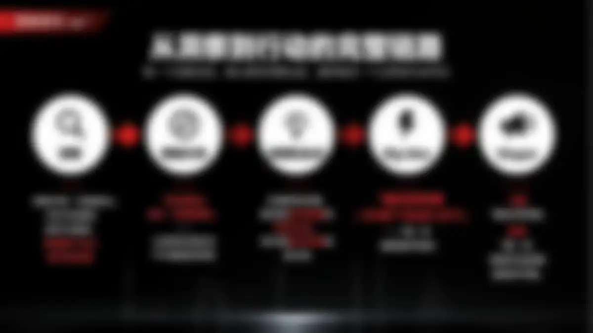 2026耐克STEP YOUR CITY演讲PPT 第 7 页会员预览