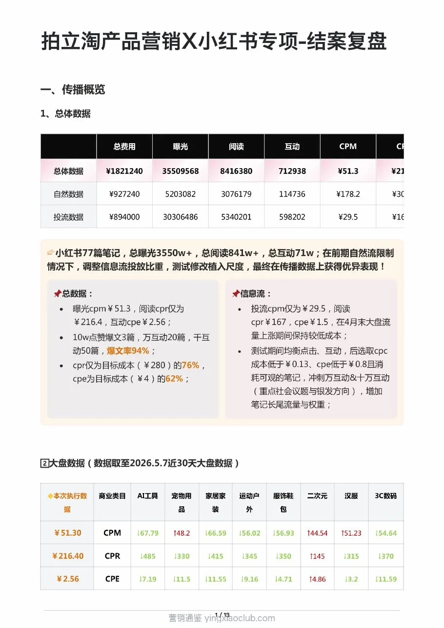 2026拍立淘×小红书：从功能种草到社会议题产品营销结案复盘