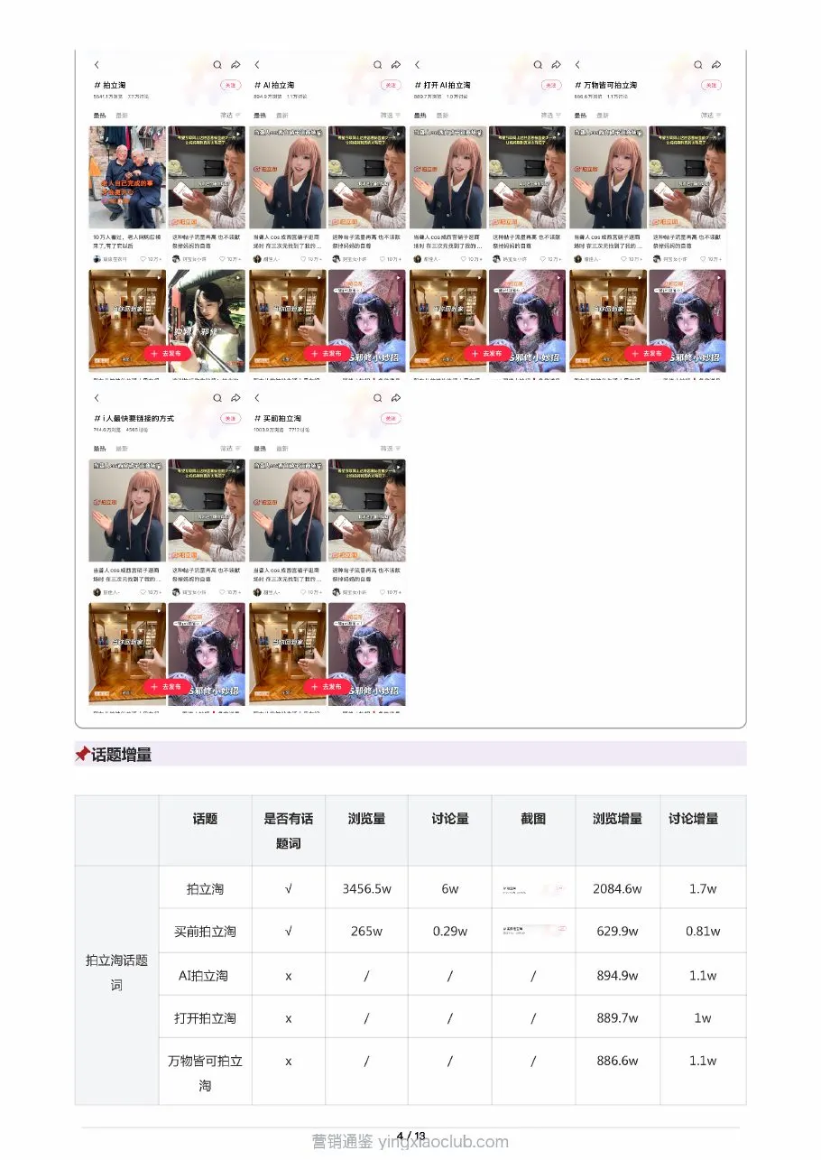 2026拍立淘×小红书:从功能种草到社会议题产品营销结案复盘 第 4 页