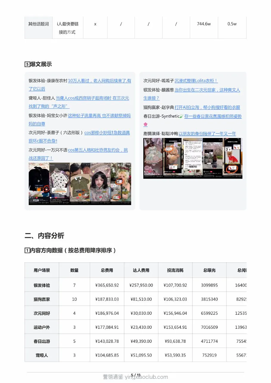 2026拍立淘×小红书:从功能种草到社会议题产品营销结案复盘 第 5 页