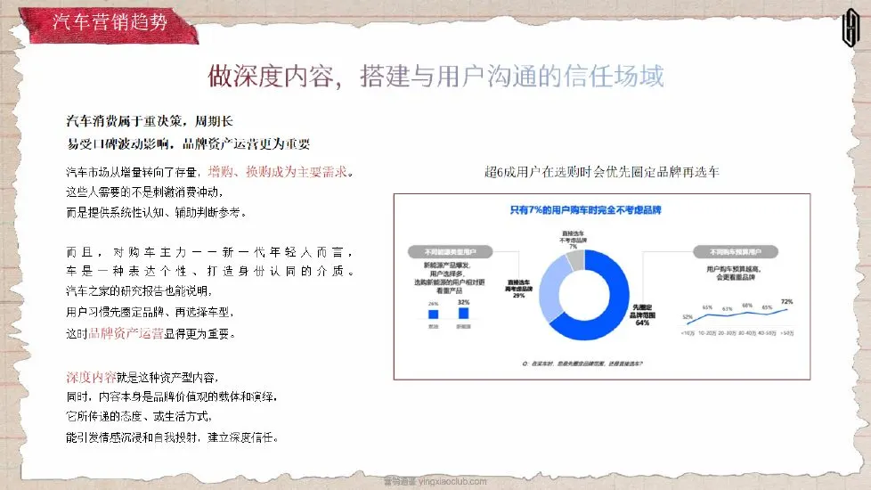 2026尚界汽车品牌官方直播间运营方案 第 4 页