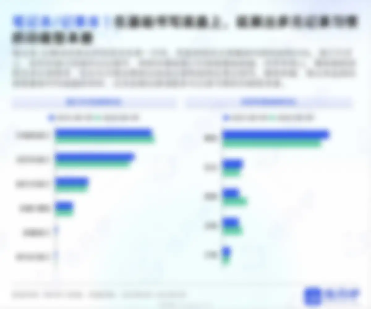炼丹炉-2026开学季文具行业消费趋势洞察 第 15 页会员预览