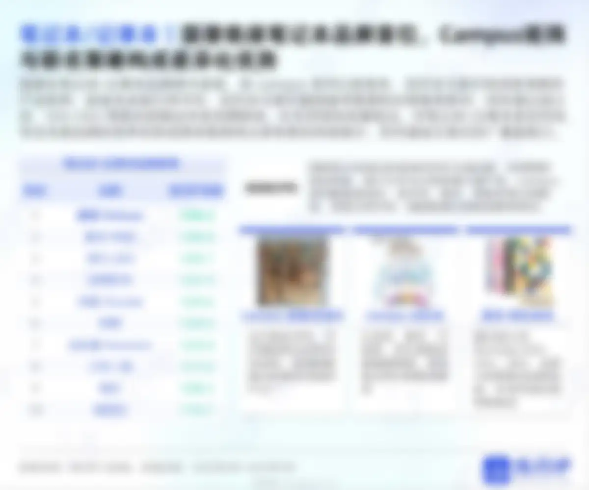 炼丹炉-2026开学季文具行业消费趋势洞察 第 16 页会员预览