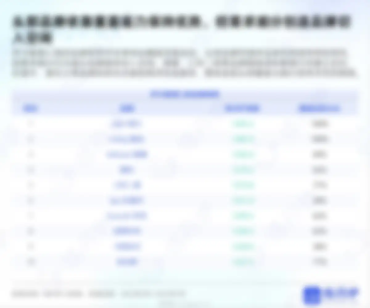炼丹炉-2026开学季文具行业消费趋势洞察 第 20 页会员预览