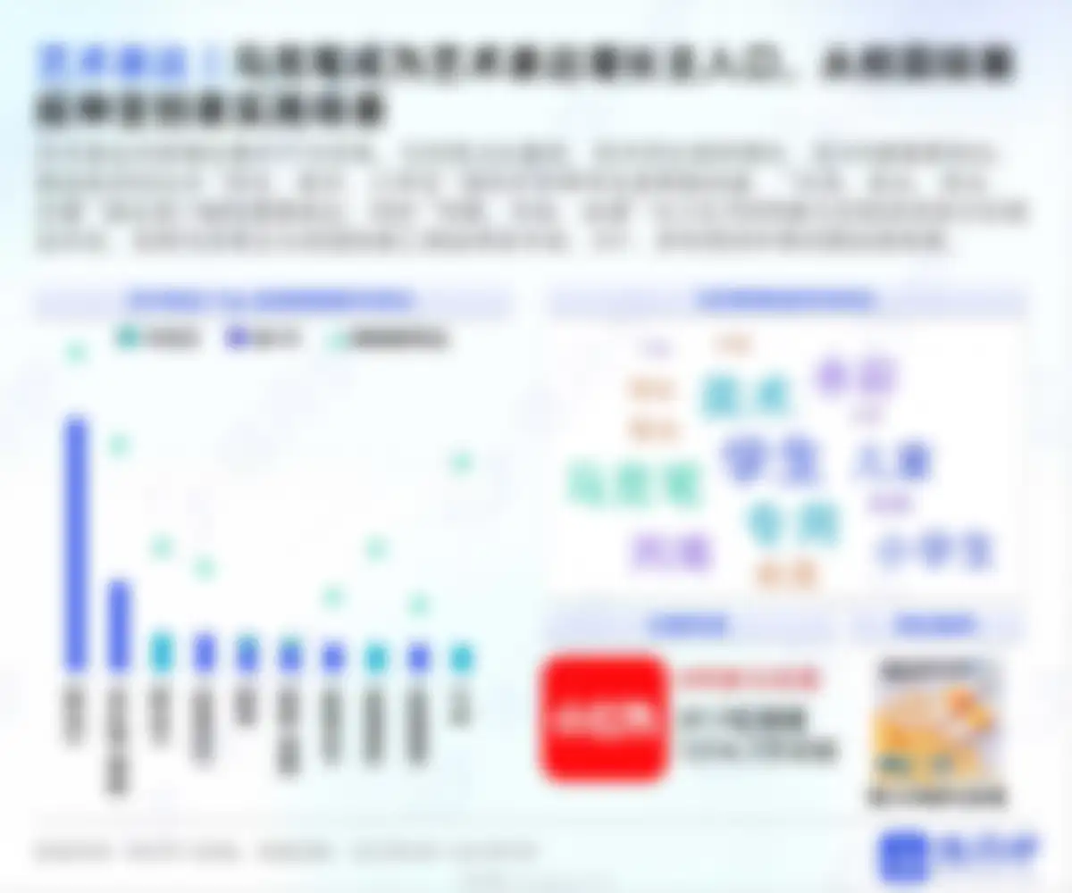 炼丹炉-2026开学季文具行业消费趋势洞察 第 34 页会员预览